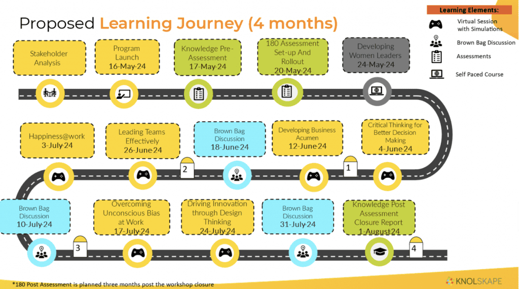 Tavant x KNOLSKAPE Proposed Learning Journey